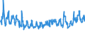 Unit of measure: Tonne / Traffic and transport measurement: Freight and mail on board / Airport pairs (routes): MADEIRA airport - PONTA DELGADA airport