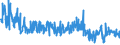 Unit of measure: Tonne / Traffic and transport measurement: Freight and mail on board / Airport pairs (routes): PONTA DELGADA airport - TORONTO/LESTER B. PEARSON INTL, ON airport