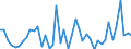 Unit of measure: Tonne / Traffic and transport measurement: Freight and mail on board / Airport pairs (routes): PONTA DELGADA airport - SANTA MARIA airport