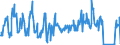 Unit of measure: Tonne / Traffic and transport measurement: Freight and mail on board / Airport pairs (routes): PONTA DELGADA airport - GRACIOSA airport