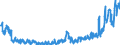 Unit of measure: Tonne / Traffic and transport measurement: Freight and mail on board / Airport pairs (routes): PONTA DELGADA airport - LAJES airport