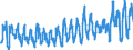 Unit of measure: Tonne / Traffic and transport measurement: Freight and mail on board / Airport pairs (routes): PONTA DELGADA airport - PICO airport