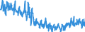 Unit of measure: Tonne / Traffic and transport measurement: Freight and mail on board / Airport pairs (routes): PONTA DELGADA airport - LISBOA airport