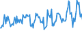 Unit of measure: Tonne / Traffic and transport measurement: Freight and mail on board / Airport pairs (routes): PICO airport - LISBOA airport