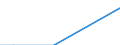 Unit of measure: Tonne / Traffic and transport measurement: Freight and mail on board / Airport pairs (routes): SANTA MARIA OAC/FIC airport - AMSTERDAM/SCHIPHOL airport