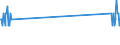 Unit of measure: Tonne / Traffic and transport measurement: Freight and mail on board / Airport pairs (routes): SANTA MARIA OAC/FIC airport - LISBOA airport