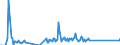 Unit of measure: Tonne / Traffic and transport measurement: Freight and mail on board / Airport pairs (routes): PORTO airport - LUANDA FIR/UIR airport