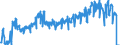 Unit of measure: Tonne / Traffic and transport measurement: Freight and mail on board / Airport pairs (routes): PORTO airport - LIEGE airport