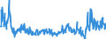 Unit of measure: Tonne / Traffic and transport measurement: Freight and mail on board / Airport pairs (routes): PORTO airport - RIO DE JANEIRO/GALEAO-ANTONIO CARLOS JOBIM, RJ airport