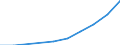 Unit of measure: Tonne / Traffic and transport measurement: Freight and mail on board / Airport pairs (routes): PORTO airport - CAMPINAS/VIRACOPOS,SP airport