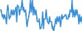 Unit of measure: Tonne / Traffic and transport measurement: Freight and mail on board / Airport pairs (routes): PORTO airport - GENEVA airport