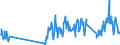 Unit of measure: Tonne / Traffic and transport measurement: Freight and mail on board / Airport pairs (routes): PORTO airport - ZURICH airport