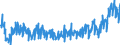 Unit of measure: Tonne / Traffic and transport measurement: Freight and mail on board / Airport pairs (routes): PORTO airport - KOELN/BONN airport