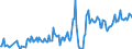 Unit of measure: Tonne / Traffic and transport measurement: Freight and mail on board / Airport pairs (routes): PORTO airport - LEIPZIG/HALLE airport