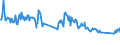 Unit of measure: Tonne / Traffic and transport measurement: Freight and mail on board / Airport pairs (routes): PORTO airport - FRANKFURT airport