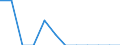 Traffic and transport measurement: Freight and mail on board / Unit of measure: Tonne / Airport pairs (routes): BUCURESTI/BANEASA-AUREL VLAICU airport - WIEN-SCHWECHAT airport