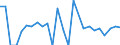 Traffic and transport measurement: Freight and mail on board / Unit of measure: Tonne / Airport pairs (routes): BUCURESTI/BANEASA-AUREL VLAICU airport - KOELN/BONN airport