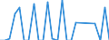 Traffic and transport measurement: Freight and mail on board / Unit of measure: Tonne / Airport pairs (routes): BUCURESTI/BANEASA-AUREL VLAICU airport - TIMISOARA/TRAIAN VUIA airport