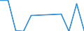 Traffic and transport measurement: Freight and mail on board / Unit of measure: Tonne / Airport pairs (routes): BUCURESTI/BANEASA-AUREL VLAICU airport - LJUBLJANA/BRNIK airport