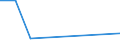 Traffic and transport measurement: Freight and mail on board / Unit of measure: Tonne / Airport pairs (routes): CLUJ NAPOCA/AVRAM IANCU airport - LEIPZIG/HALLE airport