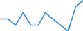 Traffic and transport measurement: Freight and mail on board / Unit of measure: Tonne / Airport pairs (routes): CLUJ NAPOCA/AVRAM IANCU airport - BUCURESTI/BANEASA-AUREL VLAICU airport