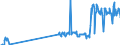 Traffic and transport measurement: Freight and mail on board / Unit of measure: Tonne / Airport pairs (routes): CLUJ NAPOCA/AVRAM IANCU airport - TIMISOARA/TRAIAN VUIA airport