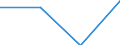 Traffic and transport measurement: Freight and mail on board / Unit of measure: Tonne / Airport pairs (routes): IASI airport - BUCURESTI/HENRI COANDA airport