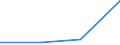 Traffic and transport measurement: Freight and mail on board / Unit of measure: Tonne / Airport pairs (routes): IASI airport - TIMISOARA/TRAIAN VUIA airport