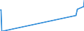 Traffic and transport measurement: Freight and mail on board / Unit of measure: Tonne / Airport pairs (routes): BUCURESTI/HENRI COANDA airport - KABUL AD airport