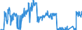 Traffic and transport measurement: Freight and mail on board / Unit of measure: Tonne / Airport pairs (routes): BUCURESTI/HENRI COANDA airport - SOFIA airport