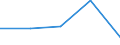 Traffic and transport measurement: Freight and mail on board / Unit of measure: Tonne / Airport pairs (routes): BUCURESTI/HENRI COANDA airport - MONTREAL/PIERRE ELLIOT TRUDEAU INTL, QC airport