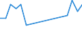 Traffic and transport measurement: Freight and mail on board / Unit of measure: Tonne / Airport pairs (routes): BUCURESTI/HENRI COANDA airport - TORONTO/LESTER B. PEARSON INTL, ON airport