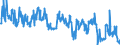 Traffic and transport measurement: Freight and mail on board / Unit of measure: Tonne / Airport pairs (routes): BUCURESTI/HENRI COANDA airport - ZURICH airport