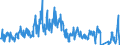 Traffic and transport measurement: Freight and mail on board / Unit of measure: Tonne / Airport pairs (routes): BUCURESTI/HENRI COANDA airport - LARNAKA/INTL airport