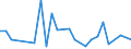 Traffic and transport measurement: Freight and mail on board / Unit of measure: Tonne / Airport pairs (routes): BUCURESTI/HENRI COANDA airport - ERFURT-WEIMAR airport