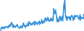 Traffic and transport measurement: Freight and mail on board / Unit of measure: Tonne / Airport pairs (routes): BUCURESTI/HENRI COANDA airport - KOELN/BONN airport