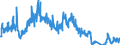 Traffic and transport measurement: Freight and mail on board / Unit of measure: Tonne / Airport pairs (routes): BUCURESTI/HENRI COANDA airport - MUENCHEN airport