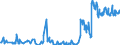 Traffic and transport measurement: Freight and mail on board / Unit of measure: Tonne / Airport pairs (routes): BUCURESTI/HENRI COANDA airport - LEIPZIG/HALLE airport