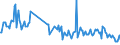 Traffic and transport measurement: Freight and mail on board / Unit of measure: Tonne / Airport pairs (routes): BUCURESTI/HENRI COANDA airport - ATHINAI (CAA/CITY) airport