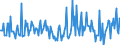 Traffic and transport measurement: Freight and mail on board / Unit of measure: Tonne / Airport pairs (routes): BUCURESTI/HENRI COANDA airport - BARCELONA/EL PRAT airport