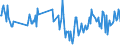 Traffic and transport measurement: Freight and mail on board / Unit of measure: Tonne / Airport pairs (routes): BUCURESTI/HENRI COANDA airport - MADRID/CUATRO VIENTOS (CIV) airport