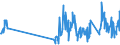 Traffic and transport measurement: Freight and mail on board / Unit of measure: Tonne / Airport pairs (routes): BUCURESTI/HENRI COANDA airport - ADOLFO SUAREZ MADRID-BARAJAS airport