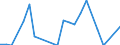 Traffic and transport measurement: Freight and mail on board / Unit of measure: Tonne / Airport pairs (routes): BUCURESTI/HENRI COANDA airport - TBILISI airport