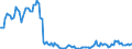 Traffic and transport measurement: Freight and mail on board / Unit of measure: Tonne / Airport pairs (routes): BUCURESTI/HENRI COANDA airport - BUDAPEST/LISZT FERENC INTERNATIONAL airport