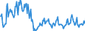 Traffic and transport measurement: Freight and mail on board / Unit of measure: Tonne / Airport pairs (routes): BUCURESTI/HENRI COANDA airport - ENAC airport