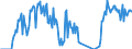 Traffic and transport measurement: Freight and mail on board / Unit of measure: Tonne / Airport pairs (routes): BUCURESTI/HENRI COANDA airport - MILANO/MALPENSA airport