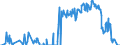 Traffic and transport measurement: Freight and mail on board / Unit of measure: Tonne / Airport pairs (routes): BUCURESTI/HENRI COANDA airport - BERGAMO/ORIO AL SERIO airport