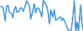 Traffic and transport measurement: Freight and mail on board / Unit of measure: Tonne / Airport pairs (routes): BUCURESTI/HENRI COANDA airport - TREVISO/S.ANGELO airport