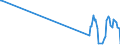 Traffic and transport measurement: Freight and mail on board / Unit of measure: Tonne / Airport pairs (routes): BUCURESTI/HENRI COANDA airport - BRESCIA/MONTICHIARI airport