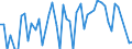 Traffic and transport measurement: Freight and mail on board / Unit of measure: Tonne / Airport pairs (routes): BUCURESTI/HENRI COANDA airport - VENEZIA/LIDO airport